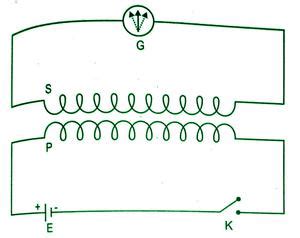 Mutual Inductance - Definition, Formula, Significance, Examples - GeeksforGeeks