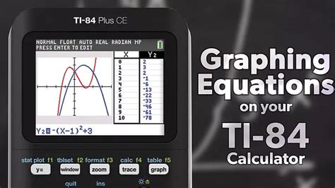 How to Graph Functions on the TI-84 Plus - TI84CalcWiz