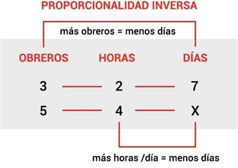 Regla de tres INVERSA - con EJEMPLOS y EJERCICIOS (con soluciones!)