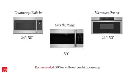 Microwave Sizes Chart | My XXX Hot Girl