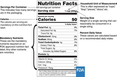 Fda Food Labeling Guide 2024 - Alfi Lottie