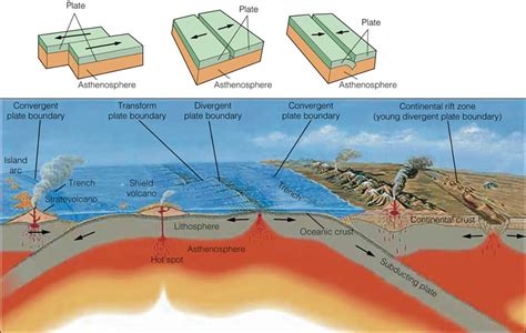 Geology