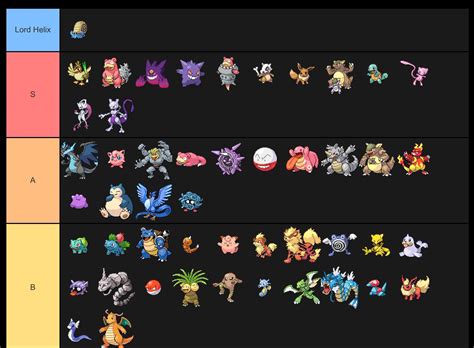 Pokemon Generation Tier List Community Rankings Tiermaker | SexiezPix Web Porn