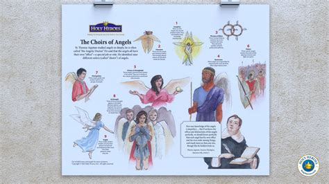 How to Teach the Choirs of Angels to Children - Holy Heroes