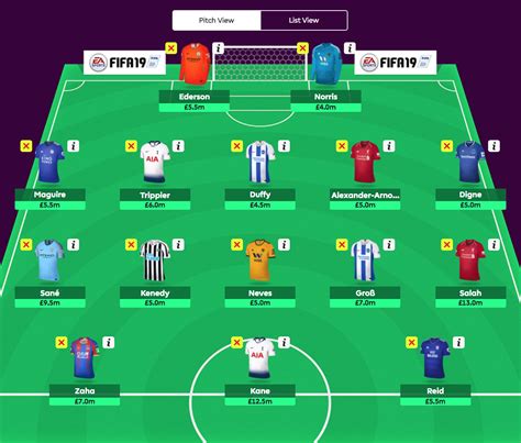 The Best Fantasy Premier League Sleepers Ahead Of The 2018/19 Season | Balls.ie