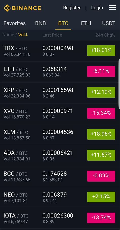 Binance Exchange APK for Android Download