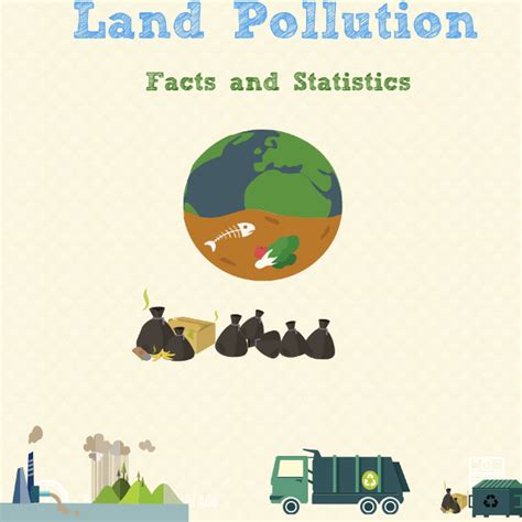 Land Pollution Facts And Statistics - Rubbish Please Rubbish Please