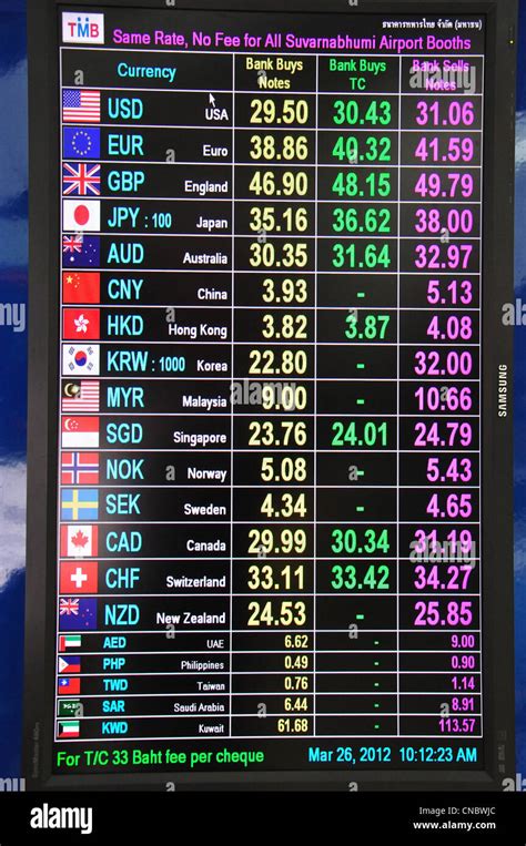 Rates Exchange Foreign Currency