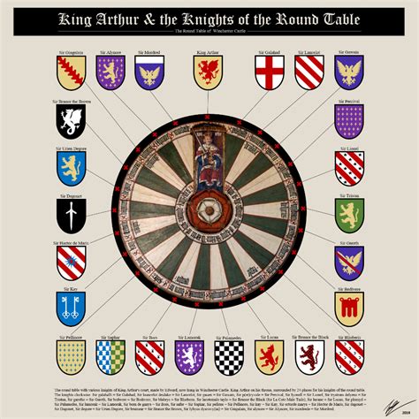 King Arthur & the Knights of the Round Table (Heraldic) | King arthur ...