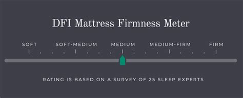 Mattress Firmness Guide [2024]