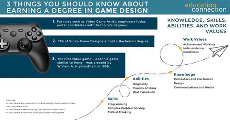 Online Game Design Degrees | AFA, BS, MS Programs 2024