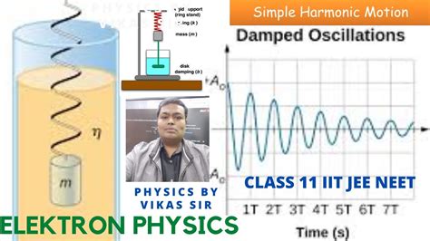 simple harmonic motion L6 shm oscillations time period free forced ...