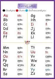 ECP4423: การออกเสียง Phonics