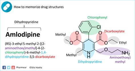 Amlodipine