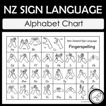 New Zealand Sign Language Fingerspelling Alphabet | TpT