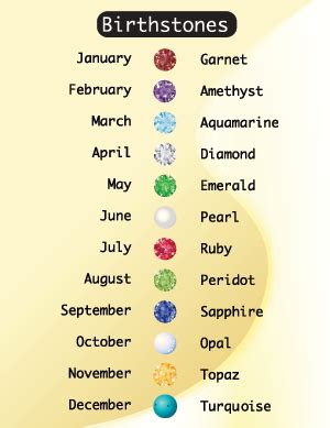 Birthstones by Month