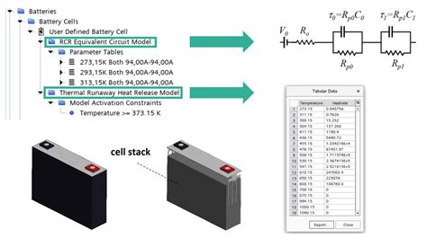 Battery Simulation - Charging and Runaway