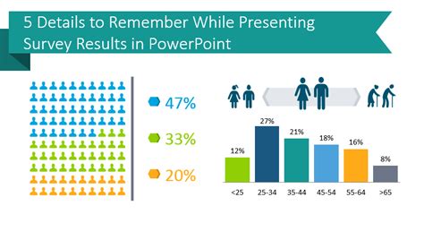 5 Details to Remember While Presenting Survey Results in PowerPoint - Blog - Creative ...