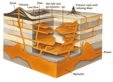 Dike Diagram