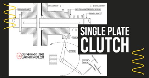 Single Plate Clutch: Parts, Working, Advantages, Disadvantages & Applications [PDF]