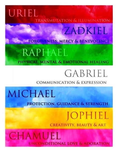 The 7 Archangels Names Meanings And Duties - vrogue.co