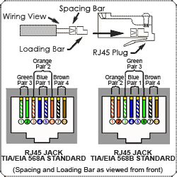 Cat 7 Ethernet Cable Wiring Diagram - Wiring Diagram