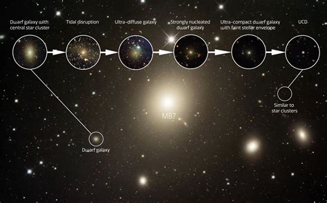 Gemini North Reveals the Formation of Dense Dwarf Galaxy ‘Fossils ...