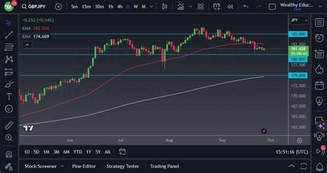 GBP/JPY Forecast: Is Looking For Support | MENAFN.COM