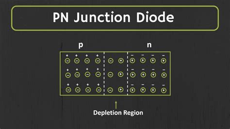 PN Junction Diode (Forward-Bias Condition), 58% OFF