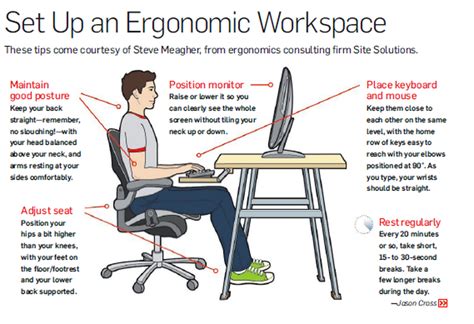 Ergonomics - The computer is not fun & games when your health is involved!kNOW THE rISK OF bEING ...