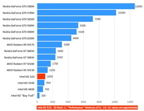How much VRAM does Intel HD 520 have? - Rankiing Wiki : Facts, Films, Séries, Animes Streaming ...