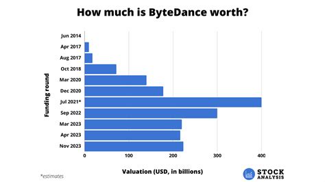 How to Invest in ByteDance (TikTok) Stock in 2024 - Stock Analysis