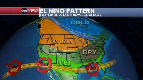 How El Nino will affect the US this winter