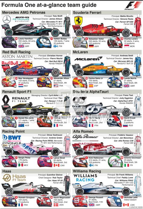 F1: Team guide 2020 (5) infographic