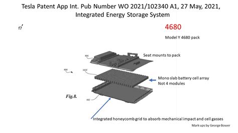 Tesla Model Y Structural Battery Pack: What We Know…