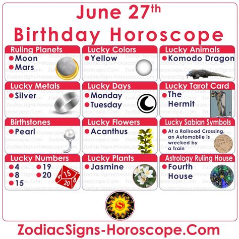 June 27 Zodiac (Cancer) Horoscope Birthday Personality & Lucky Things