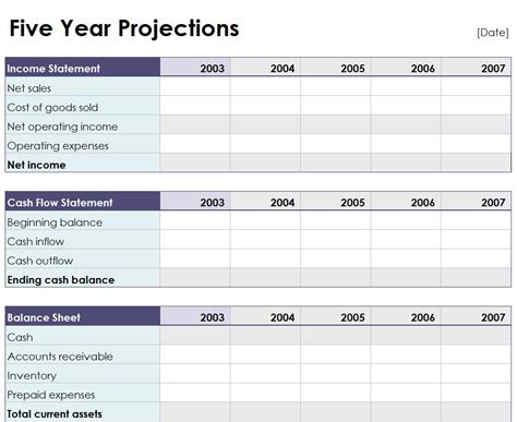 Five Year Projection Worksheet | 5 Year Projection Worksheet