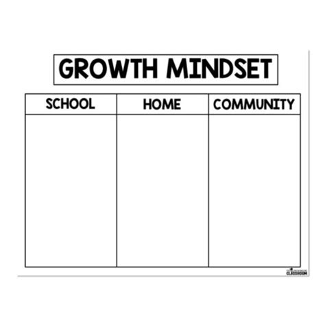 Growth Mindset - Anchor Chart - Lucky Little Learners