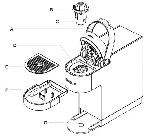 Keurig K-Supreme Manual | ManualsLib