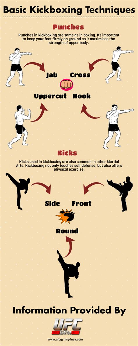 Kickboxing is a popular sport which not only teaches self defense but ...