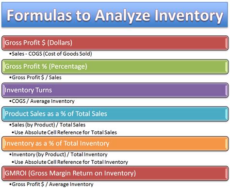 How to Use Excel Formulas and Functions to Analyze Inventory for a Retail Store | The Company Rocks