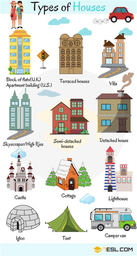 Different Types of Houses in English • 7ESL | English vocabulary ...