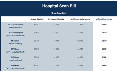 Affordable MRI Imaging for All | AffordableMRI.com