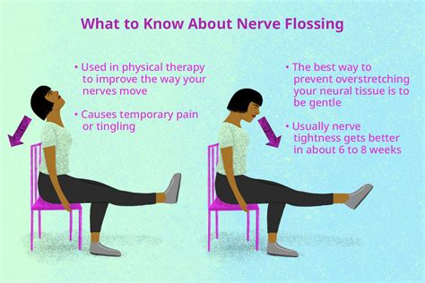 Ulnar Nerve Flossing Exercises Amazing Results Kineti - vrogue.co