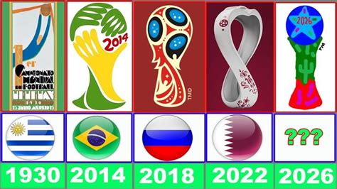 FIFA World Cup All Host Country in 1930 to 2030 | FIFA World Cup Host ...