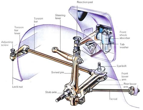 Torsion Bar Suspension | How It Works | Torsion bar suspension, Porsche, Engineering