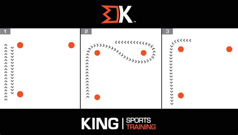 10 Best Speed and Agility Cone Drills