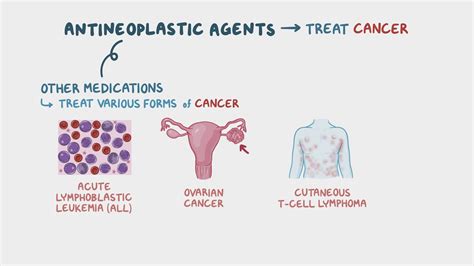 Other antineoplastics: Nursing pharmacology - Osmosis Video Library