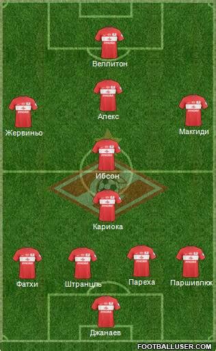 Spartak Moscow (Russia) Football Formation