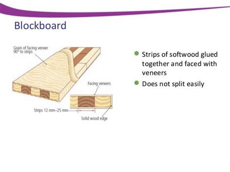 What is block board and manufacturing process of block board